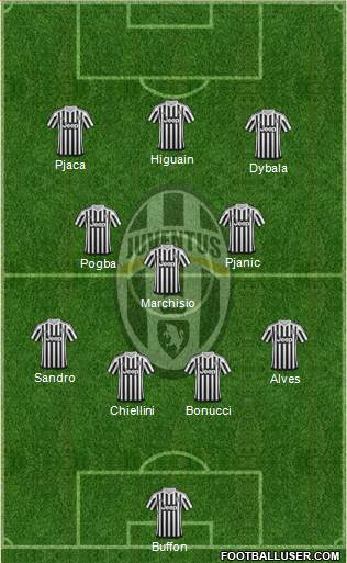Juventus Formation 2016