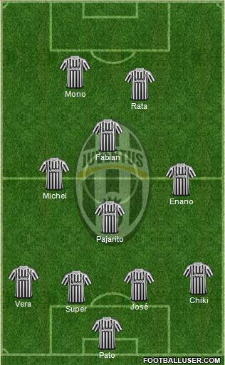 Juventus Formation 2016