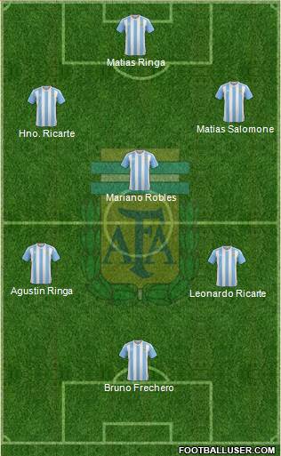 Argentina Formation 2016