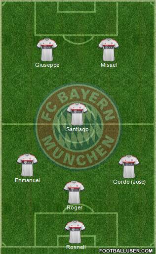 FC Bayern München Formation 2016