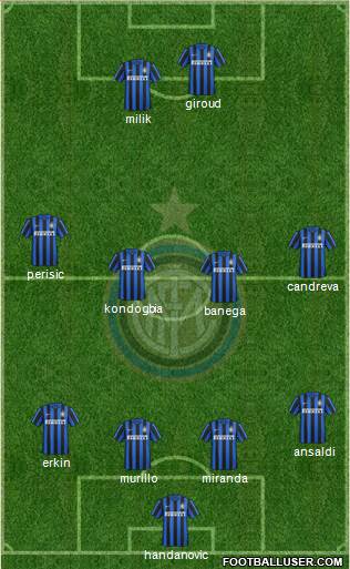 F.C. Internazionale Formation 2016