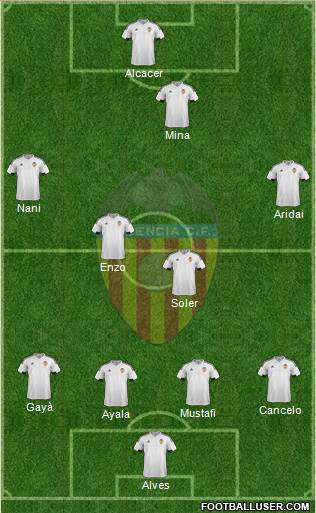 Valencia C.F., S.A.D. Formation 2016