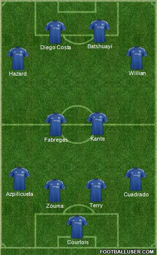 Chelsea Formation 2016