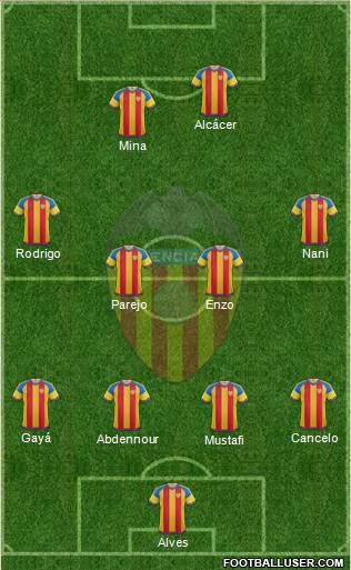 Valencia C.F., S.A.D. Formation 2016