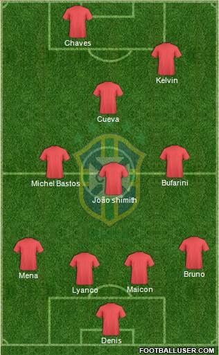 Brazil Formation 2016