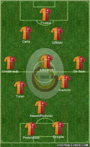 Galatasaray SK Formation 2016