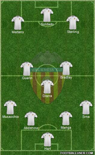 Valencia C.F., S.A.D. Formation 2016