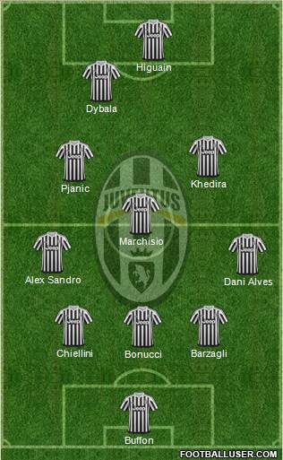 Juventus Formation 2016