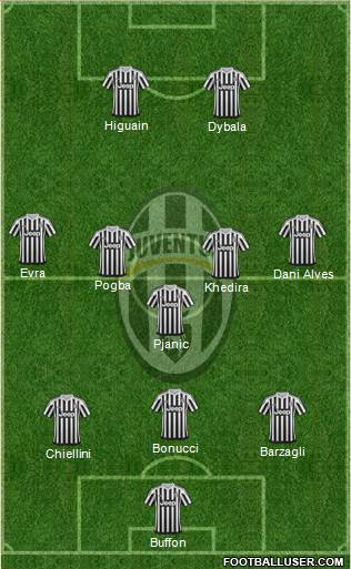 Juventus Formation 2016