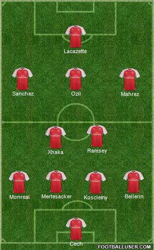 Arsenal Formation 2016