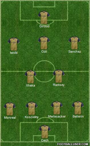 Arsenal Formation 2016