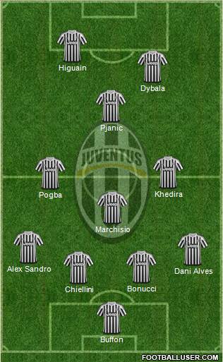 Juventus Formation 2016