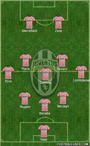 Juventus Formation 2016