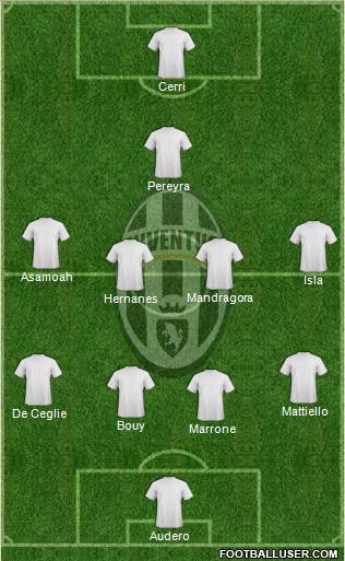 Juventus Formation 2016