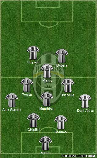 Juventus Formation 2016