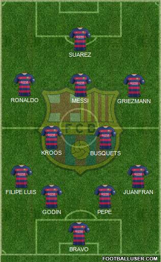 F.C. Barcelona Formation 2016