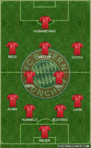 FC Bayern München Formation 2016