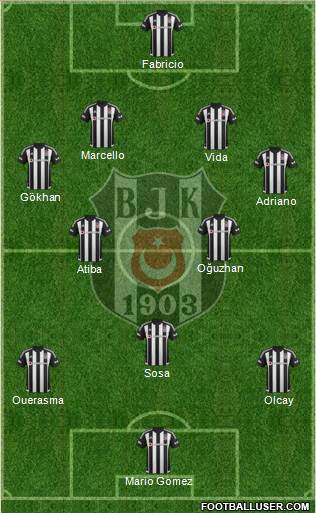 Besiktas JK Formation 2016