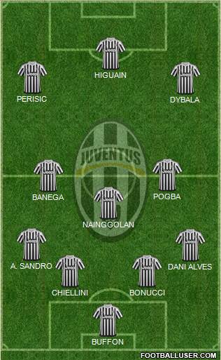 Juventus Formation 2016