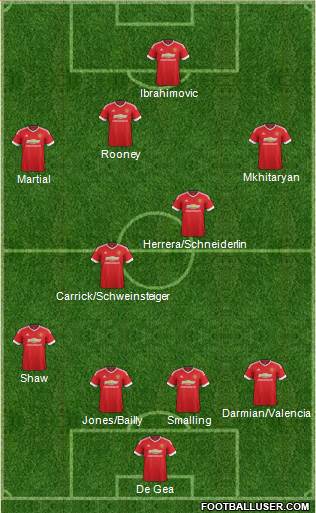 Manchester United Formation 2016