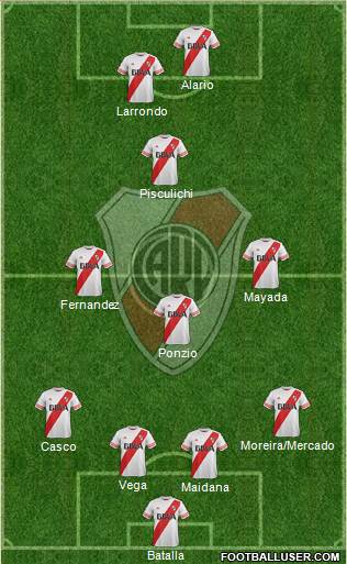 River Plate Formation 2016
