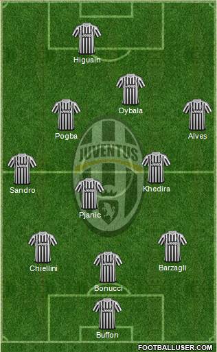 Juventus Formation 2016