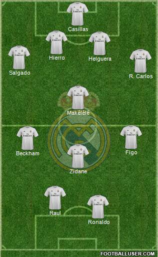 Real Madrid C.F. 4-4-2 football formation