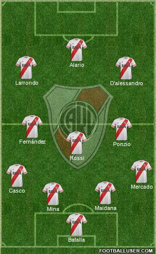 River Plate Formation 2016