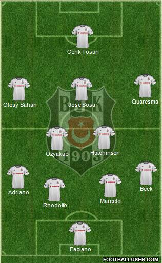 Besiktas JK Formation 2016