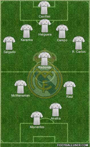 Real Madrid C.F. 5-3-2 football formation