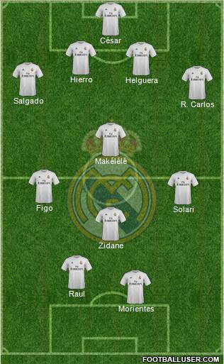 Real Madrid C.F. 4-4-2 football formation