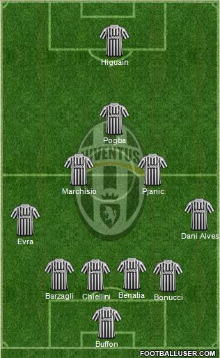 Juventus Formation 2016