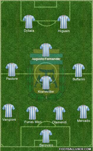 Argentina Formation 2016