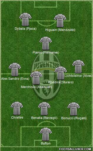Juventus Formation 2016