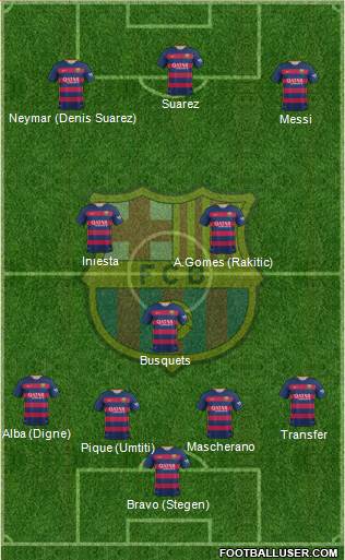 F.C. Barcelona Formation 2016
