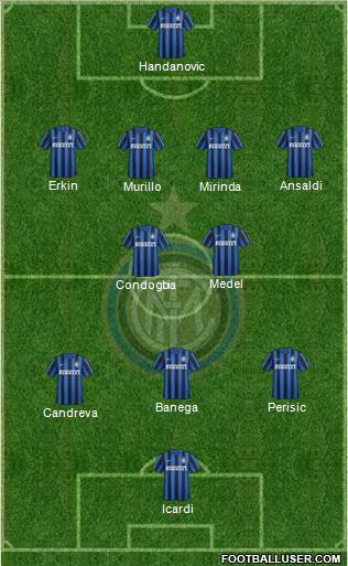 F.C. Internazionale Formation 2016