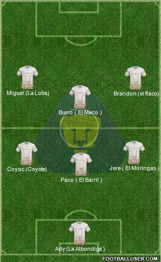 Club de Fútbol Universidad Formation 2016