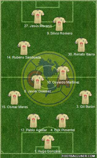 Club de Fútbol América Formation 2016