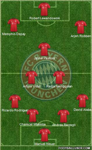 FC Bayern München Formation 2016