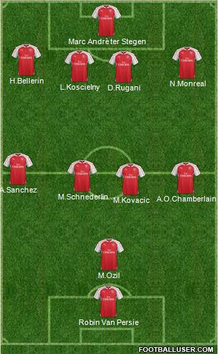 Arsenal Formation 2016