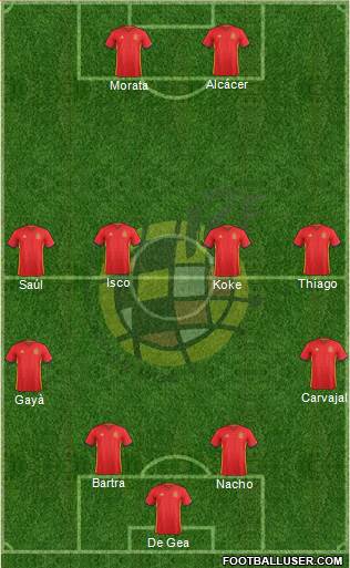 Spain Formation 2016