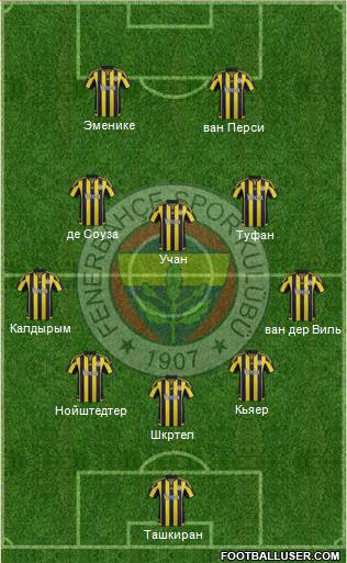 Fenerbahçe SK Formation 2016