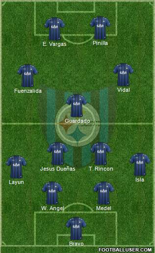 CD Huachipato Formation 2016