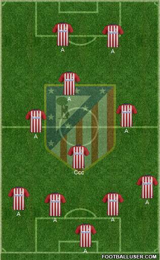 C. Atlético Madrid S.A.D. Formation 2016