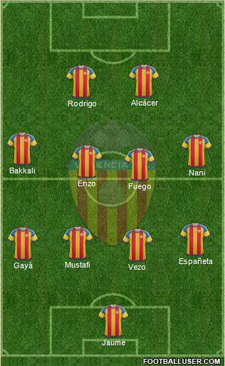 Valencia C.F., S.A.D. Formation 2016