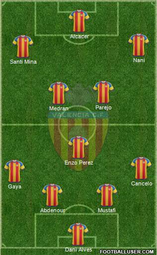 Valencia C.F., S.A.D. Formation 2016