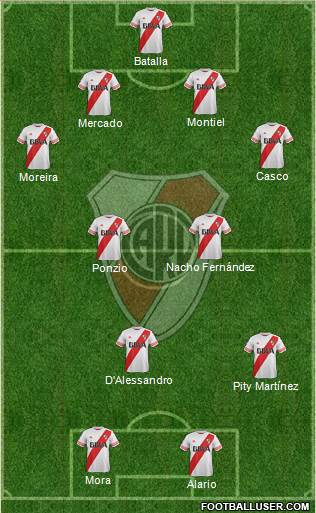 River Plate Formation 2016