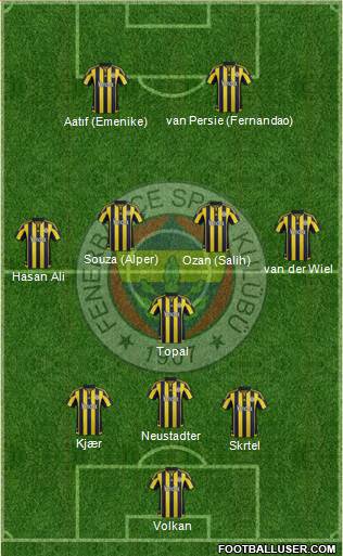 Fenerbahçe SK Formation 2016