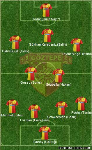 Göztepe A.S. Formation 2016