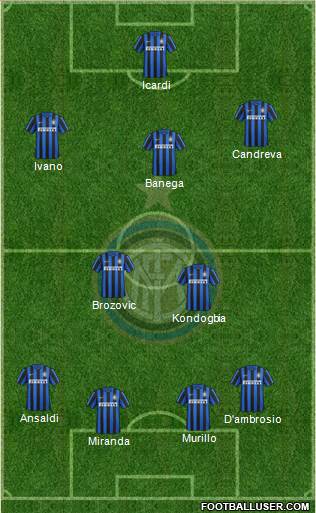 F.C. Internazionale Formation 2016
